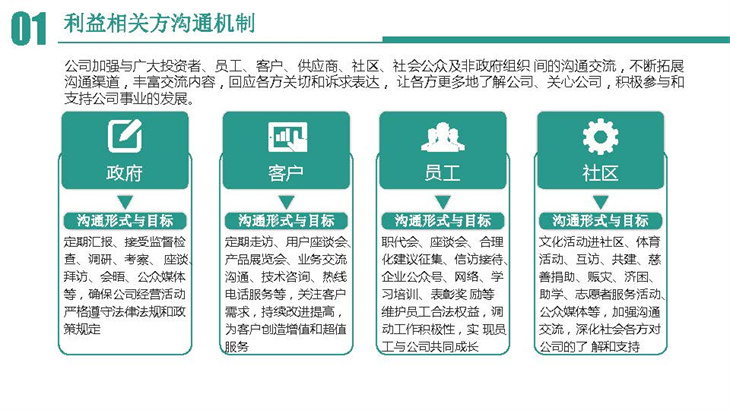 社會責任報告匯報3_頁面_13.jpg