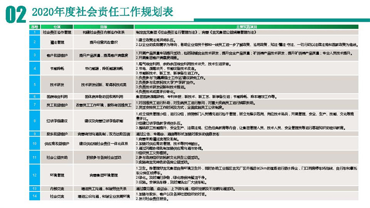 社會責任報告匯報3_頁面_18.jpg